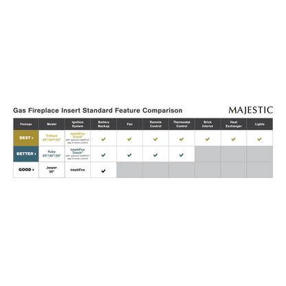 Majestic Trilliant Medium 30" Traditional Direct Vent Natural Gas Fireplace Insert With IntelliFire Touch Ignition System
